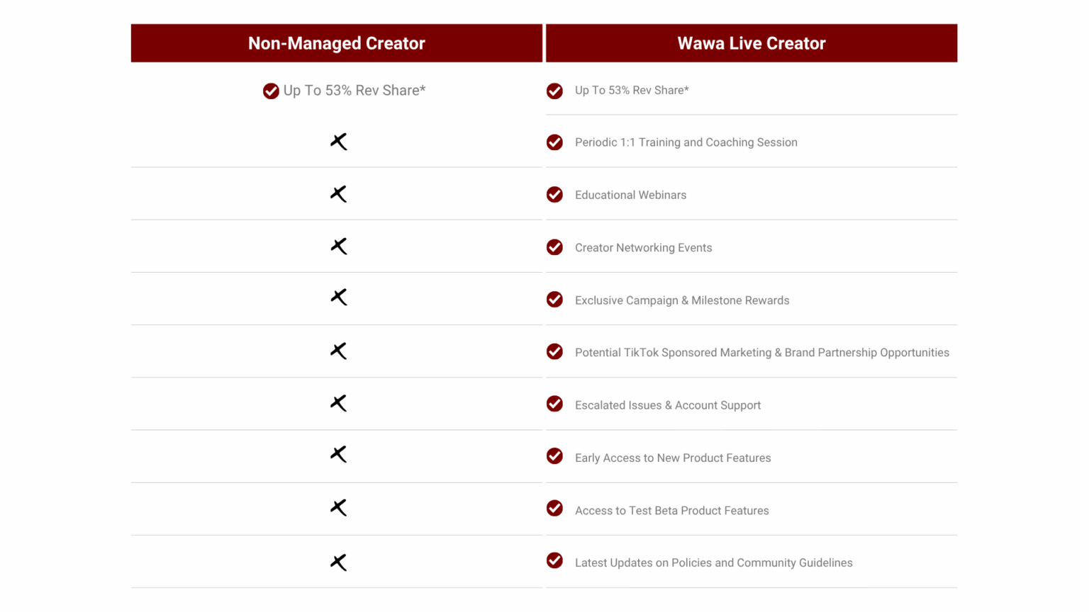 comparison table
